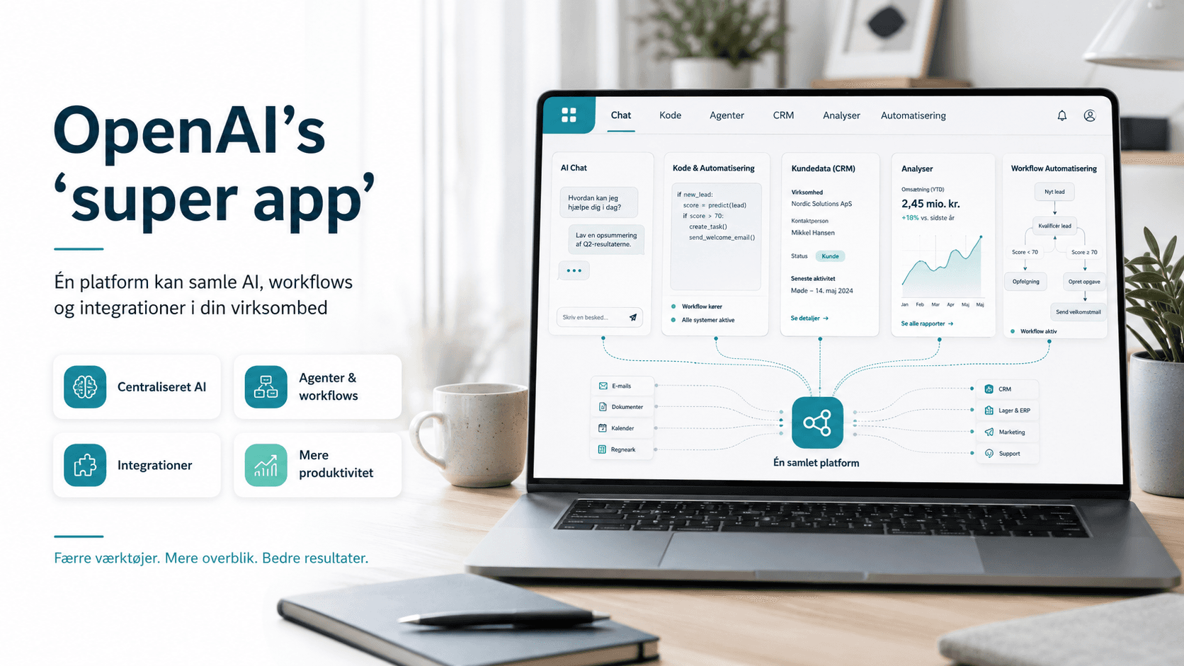 Hvordan OpenAI's 'super app' kan transformere din virksomheds AI-strategi
